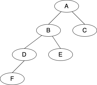 binary-tree-example