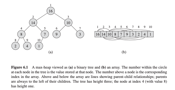 One type of Complete Binary Tree: Max-heap