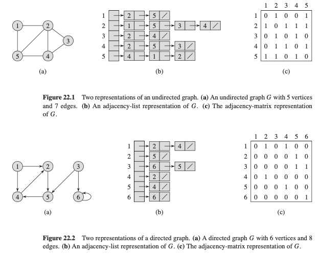 graph-representation